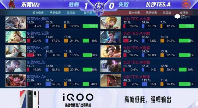 他鼓励教练