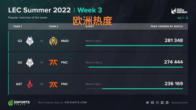球等待二次