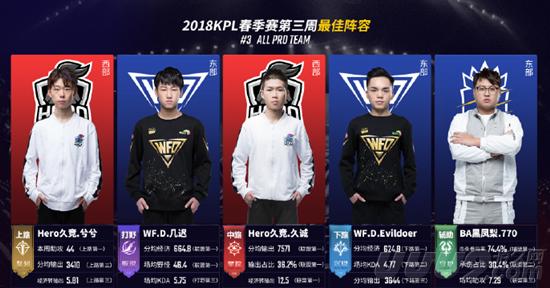 同时保留在 同时保留在